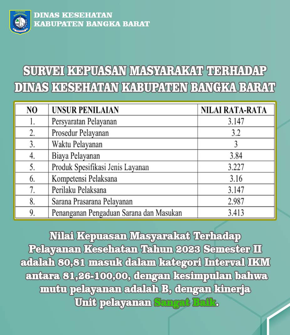 SURVEI KEPUASAN MASYARAKAT TERHADAP DINAS KESEHATAN KAB.BANGKA BARAT