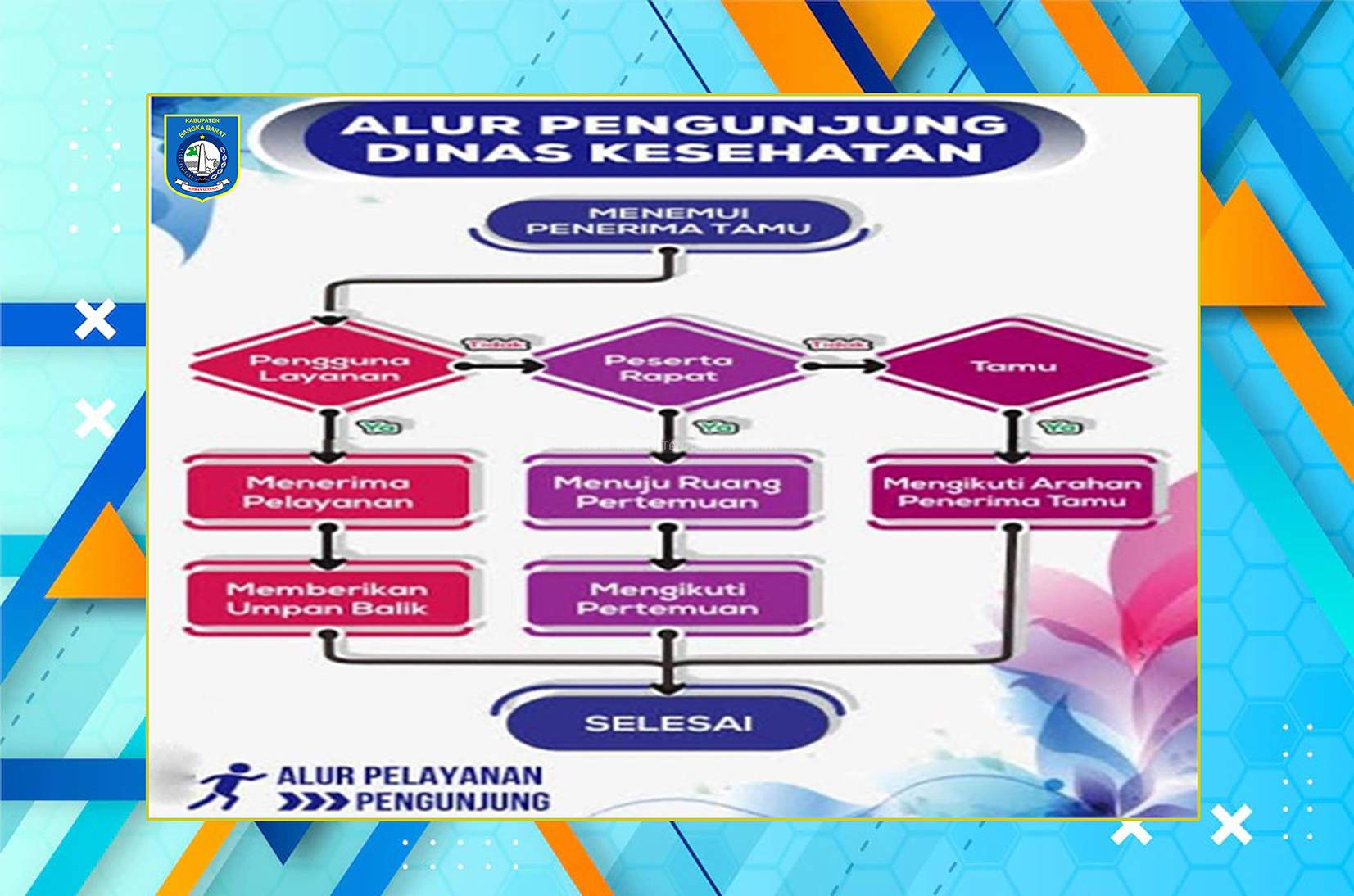 ALUR PELAYANAN DINAS KESEHATAN KABUPATEN BANGKA BARAT